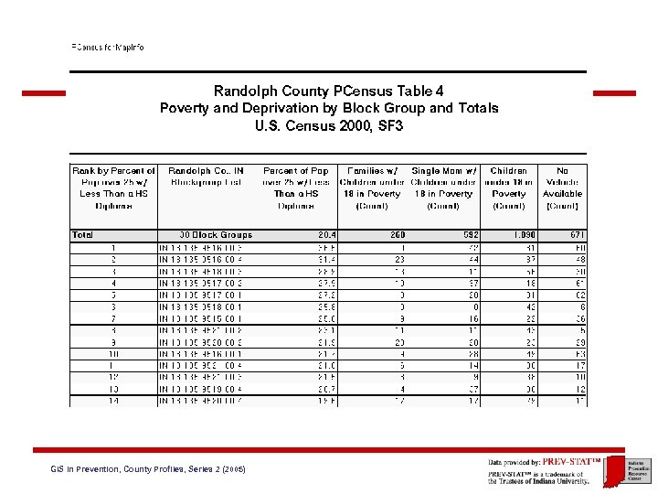 GIS in Prevention, County Profiles, Series 2 (2005) 