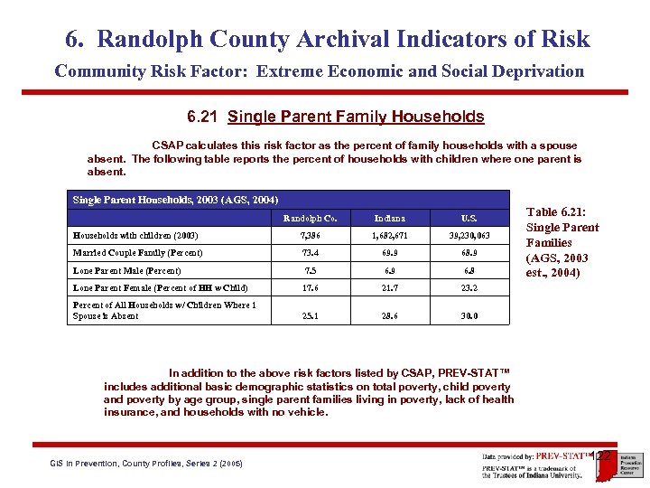 6. Randolph County Archival Indicators of Risk Community Risk Factor: Extreme Economic and Social
