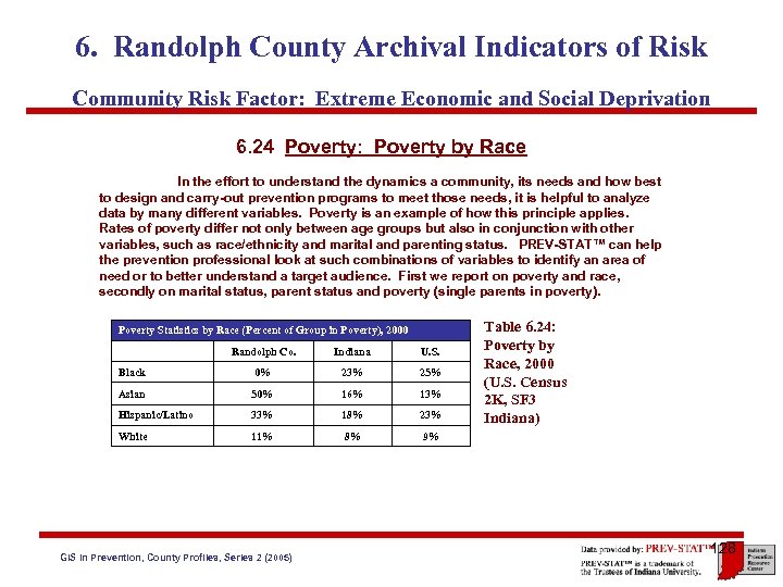 6. Randolph County Archival Indicators of Risk Community Risk Factor: Extreme Economic and Social