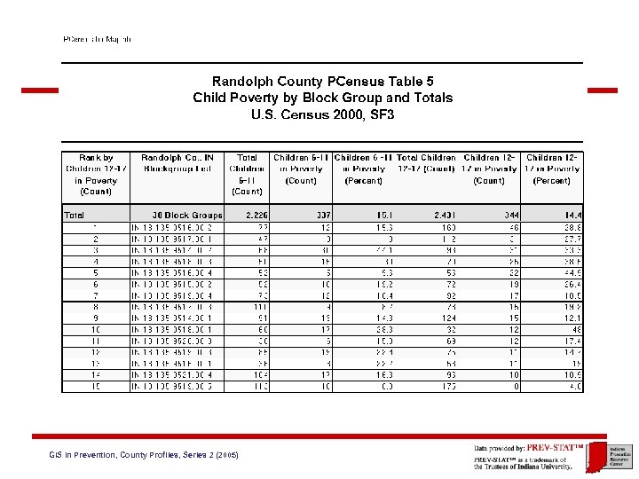 GIS in Prevention, County Profiles, Series 2 (2005) 