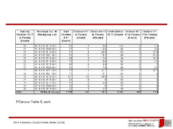 PCensus Table 5, cont. GIS in Prevention, County Profiles, Series 2 (2005) 