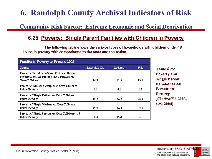 6. Randolph County Archival Indicators of Risk Community Risk Factor: Extreme Economic and Social