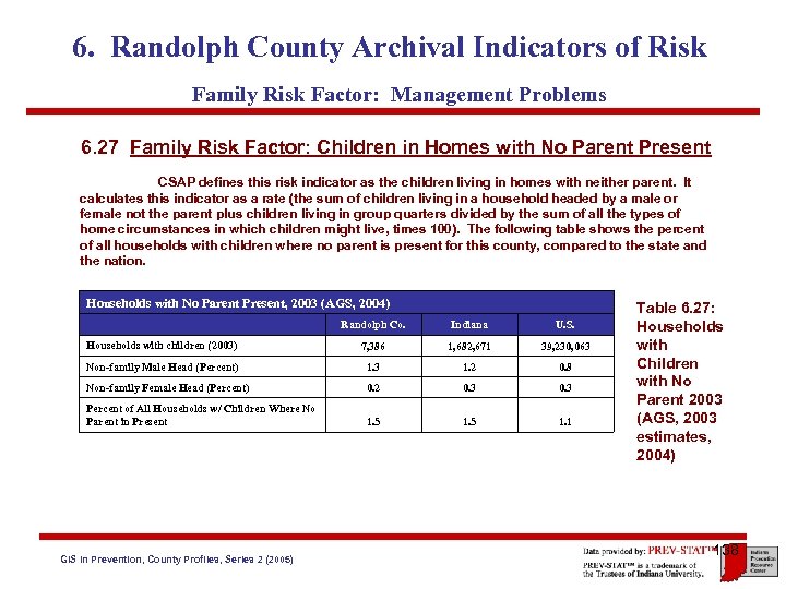 6. Randolph County Archival Indicators of Risk Family Risk Factor: Management Problems 6. 27