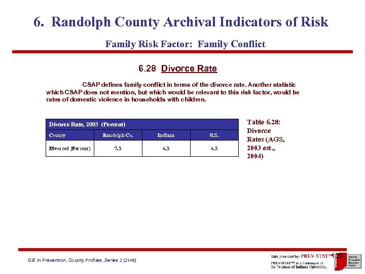 6. Randolph County Archival Indicators of Risk Family Risk Factor: Family Conflict 6. 28