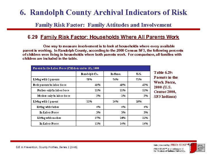 6. Randolph County Archival Indicators of Risk Family Risk Factor: Family Attitudes and Involvement