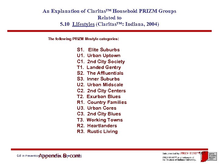An Explanation of Claritas™ Household PRIZM Groups Related to 5. 10 Lifestyles (Claritas™: Indiana,