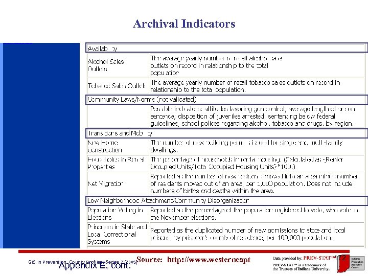 Archival Indicators Source: http: //www. westerncapt GIS in Prevention, County Profiles, Series 2 (2005)