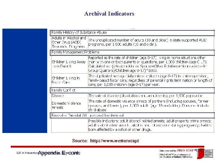 Archival Indicators Source: http: //www. westerncapt Appendix E, cont. GIS in Prevention, County Profiles,