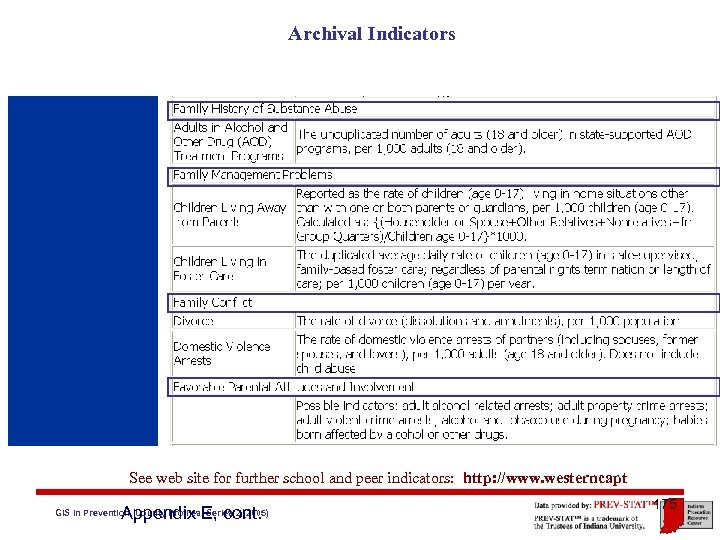 Archival Indicators See web site for further school and peer indicators: http: //www. westerncapt