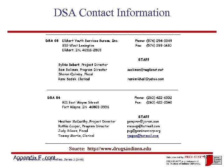 DSA Contact Information Source: http: //www. drugs. indiana. edu Appendix F, cont. GIS in