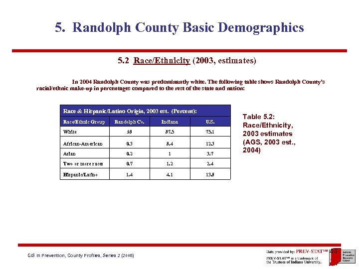 5. Randolph County Basic Demographics 5. 2 Race/Ethnicity (2003, estimates) In 2004 Randolph County