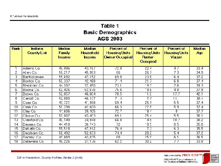 GIS in Prevention, County Profiles, Series 2 (2005) 49 