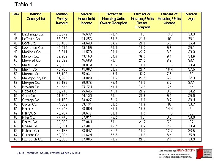 Table 1 GIS in Prevention, County Profiles, Series 2 (2005) 51 
