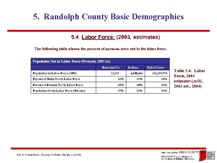 5. Randolph County Basic Demographics 5. 4 Labor Force: (2003, estimates) The following table
