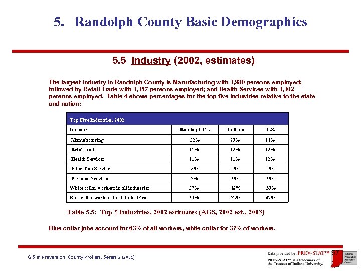 5. Randolph County Basic Demographics 5. 5 Industry (2002, estimates) The largest industry in