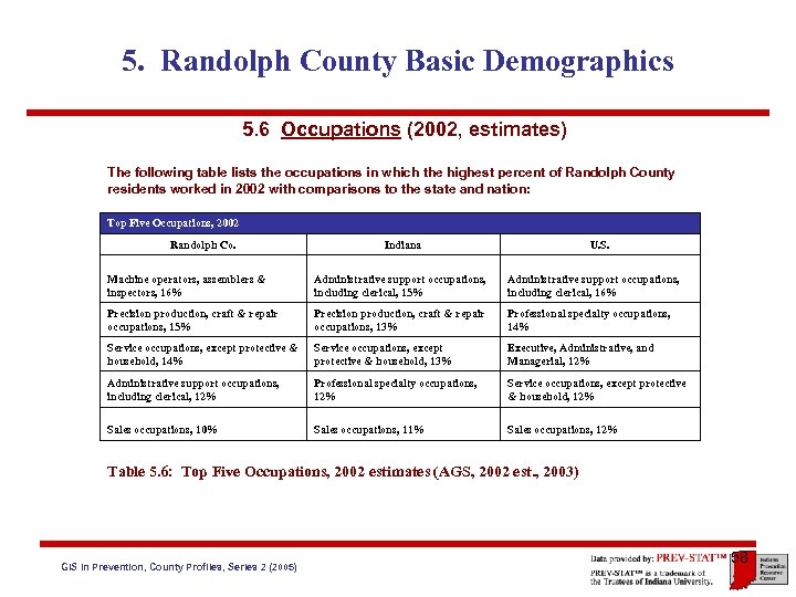 5. Randolph County Basic Demographics 5. 6 Occupations (2002, estimates) The following table lists