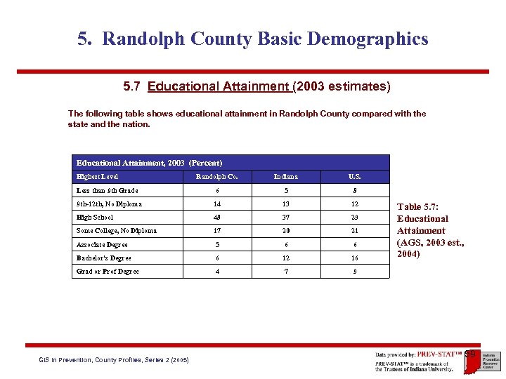 5. Randolph County Basic Demographics 5. 7 Educational Attainment (2003 estimates) The following table