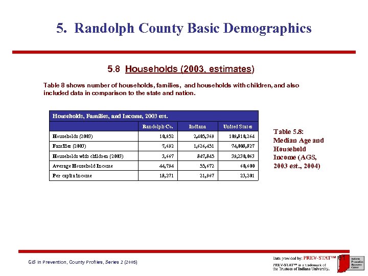 5. Randolph County Basic Demographics 5. 8 Households (2003, estimates) Table 8 shows number