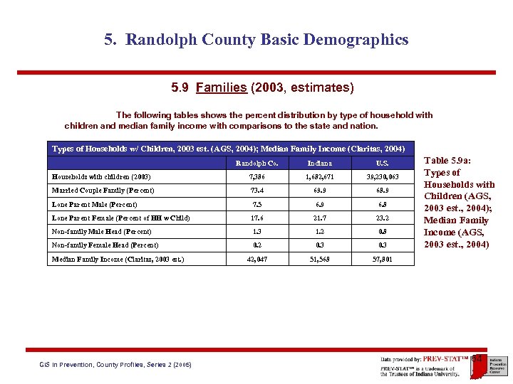 5. Randolph County Basic Demographics 5. 9 Families (2003, estimates) The following tables shows