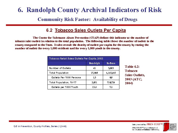 6. Randolph County Archival Indicators of Risk Community Risk Factor: Availability of Drugs 6.