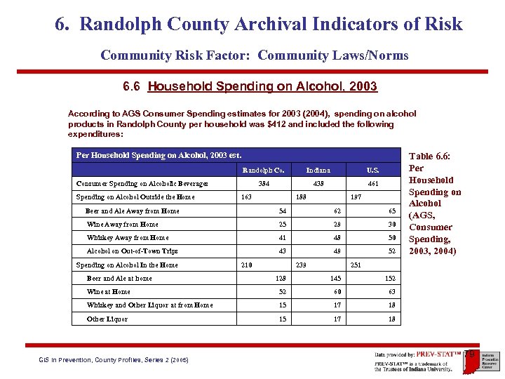 6. Randolph County Archival Indicators of Risk Community Risk Factor: Community Laws/Norms 6. 6