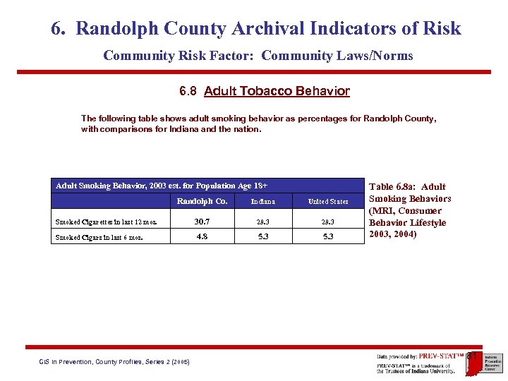 6. Randolph County Archival Indicators of Risk Community Risk Factor: Community Laws/Norms 6. 8
