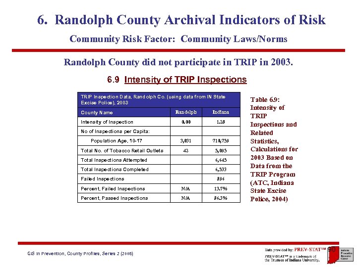 6. Randolph County Archival Indicators of Risk Community Risk Factor: Community Laws/Norms Randolph County