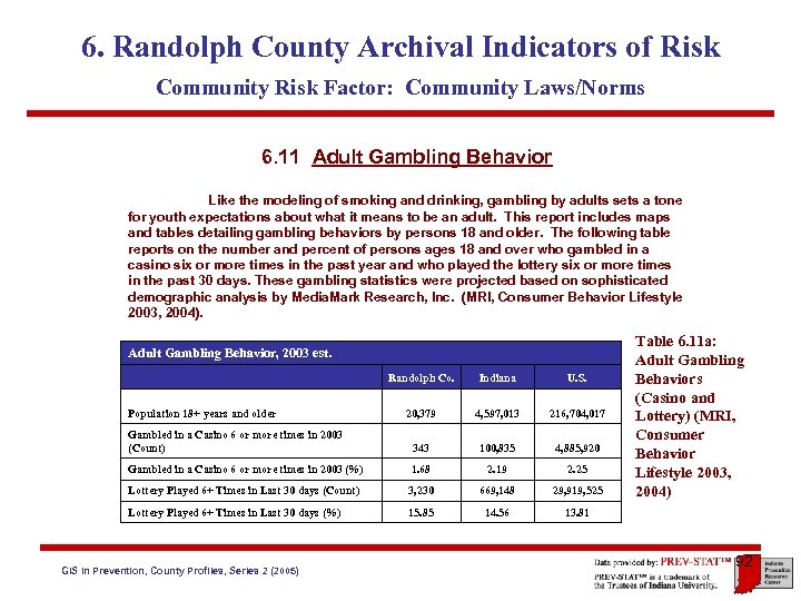 6. Randolph County Archival Indicators of Risk Community Risk Factor: Community Laws/Norms 6. 11