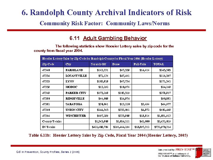 6. Randolph County Archival Indicators of Risk Community Risk Factor: Community Laws/Norms 6. 11