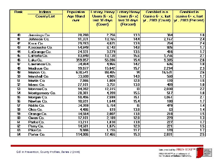 GIS in Prevention, County Profiles, Series 2 (2005) 97 