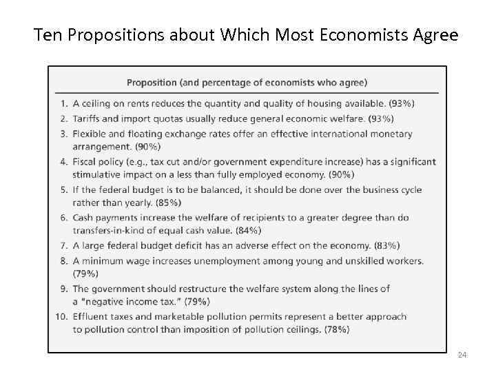 Ten Propositions about Which Most Economists Agree 24 