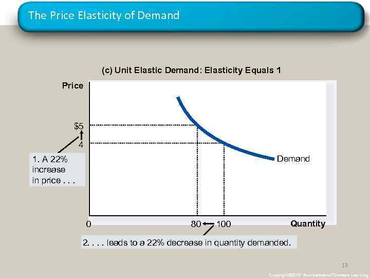 The Price Elasticity of Demand (c) Unit Elastic Demand: Elasticity Equals 1 Price $5