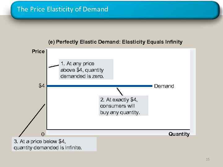 The Price Elasticity of Demand (e) Perfectly Elastic Demand: Elasticity Equals Infinity Price 1.