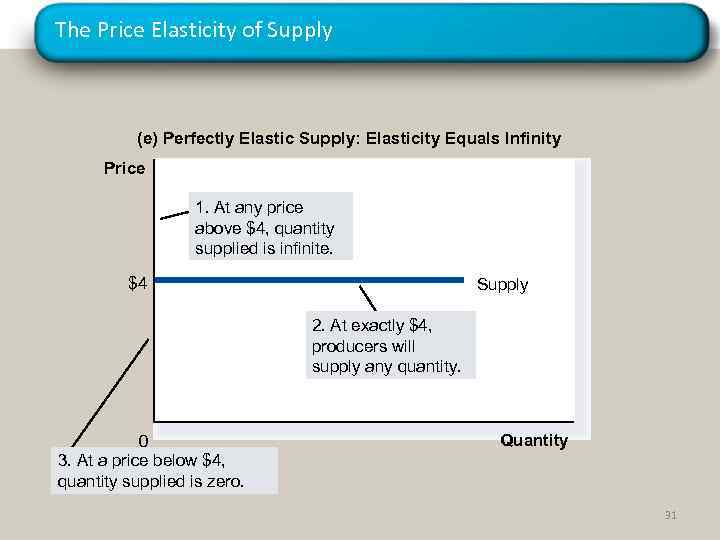 The Price Elasticity of Supply (e) Perfectly Elastic Supply: Elasticity Equals Infinity Price 1.
