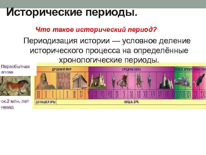 Исторические периоды. Что такое исторический период? Периодизация истории — условное деление исторического процесса на
