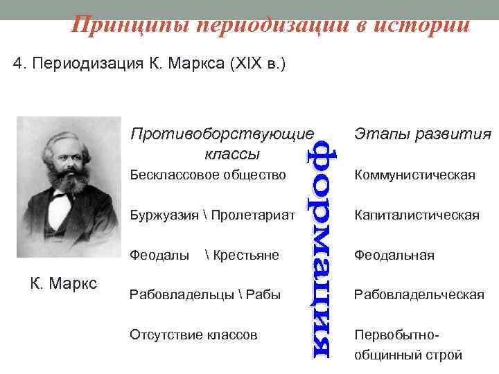 Принципы периодизации в истории 4. Периодизация К. Маркса (XIX в. ) Противоборствующие Этапы развития