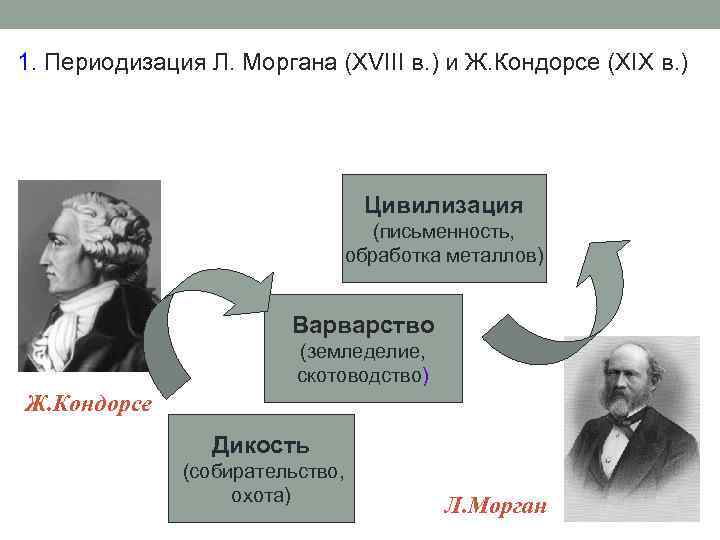 1. Периодизация Л. Моргана (XVIII в. ) и Ж. Кондорсе (XIX в. ) Цивилизация