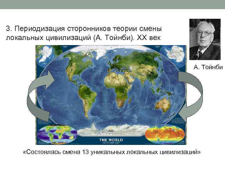 3. Периодизация сторонников теории смены локальных цивилизаций (А. Тойнби). ХХ век А. Тойнби «Состоялась