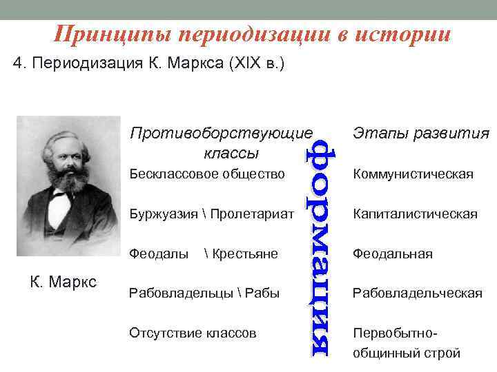 Принципы периодизации в истории 4. Периодизация К. Маркса (XIX в. ) Противоборствующие Этапы развития