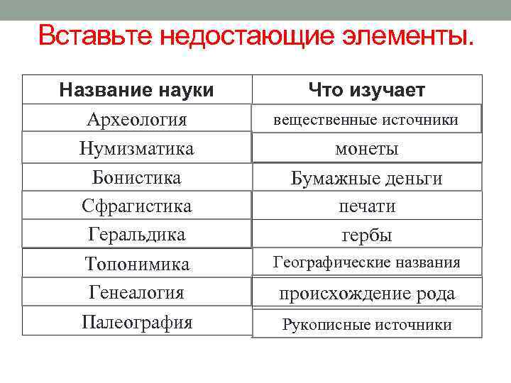 Наука которая изучает прошлое называется. Археология хронология геральдика Нумизматика. Исторические науки список. Исторические дисциплины таблица. Название вспомогательных исторических дисциплин.