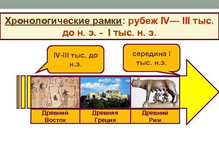 Хронологические рамки: рубеж IV— III тыс. до н. э. - I тыс. н. э.