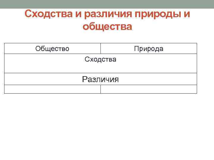 Сходства и различия природы и общества Общество Природа Сходства 1. являются динамическими системами Различия