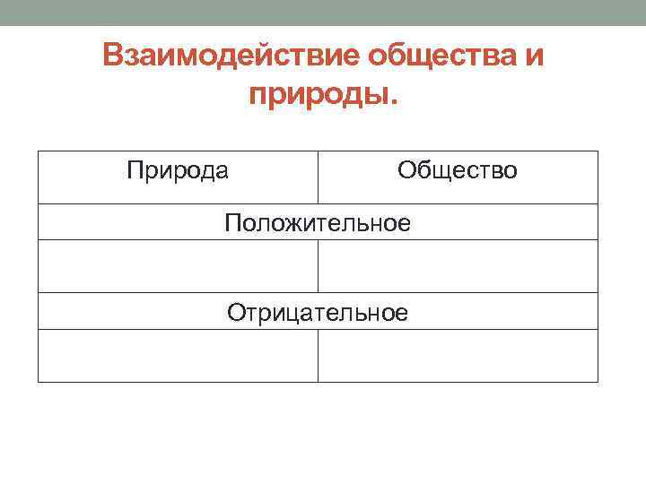 Взаимодействие общества и природы. Природа Общество Положительное Отрицательное 