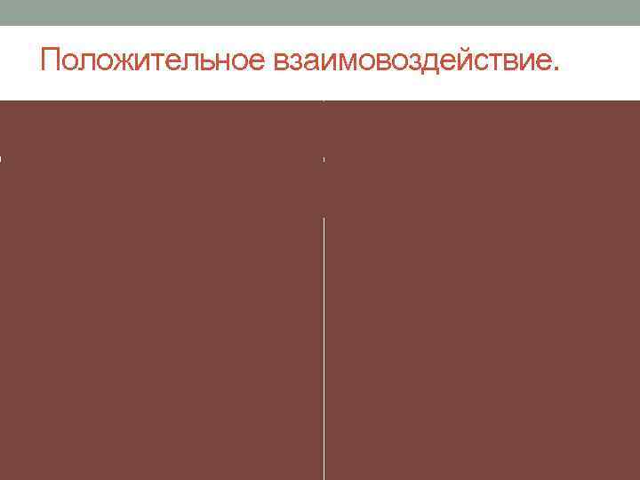 Положительное взаимовоздействие. 1. Является средой, где 1. Охрана окружающей живёт человек. природной среды. 2.