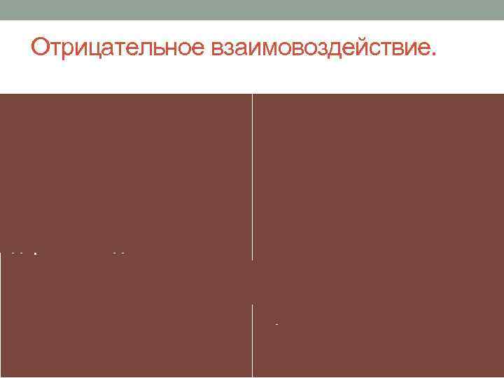 Отрицательное взаимовоздействие. 1. Способность природногеографических условий замедлять темпы общественного развития. 2. Способность оказывать негативное