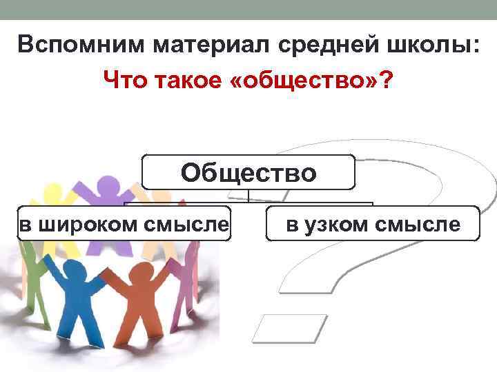 Вспомним материал средней школы: Что такое «общество» ? Общество в широком смысле в узком