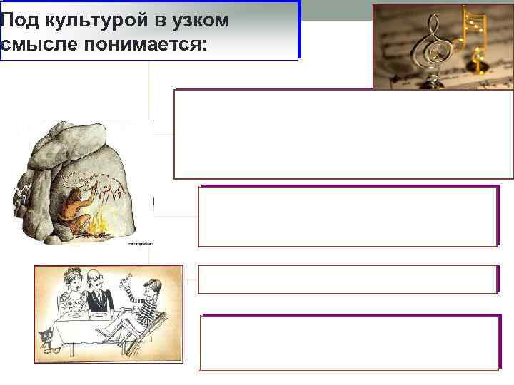 Под культурой в узком смысле понимается: Сфера, объединяющая духовную деятельность человека (искусство, религию, науку,