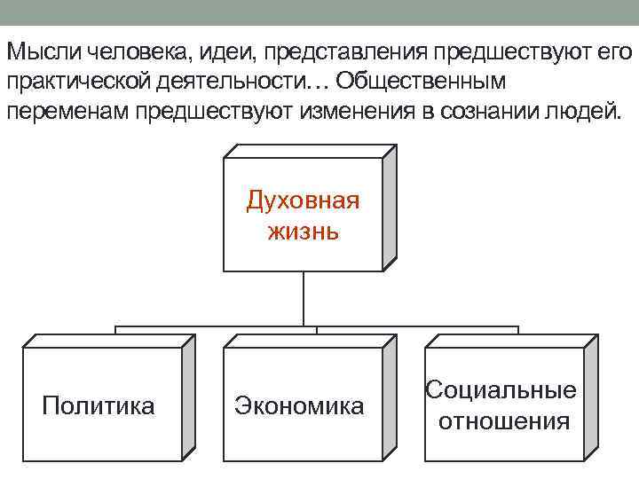 Мысли человека, идеи, представления предшествуют его практической деятельности… Общественным переменам предшествуют изменения в сознании