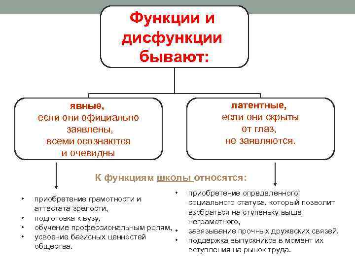 Потребности общества и институты