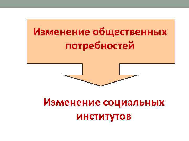 Изменение общественных потребностей Изменение социальных институтов 